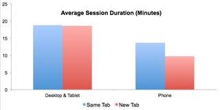 Illustration for article titled We're Testing You: Dashboard Links in New Tab